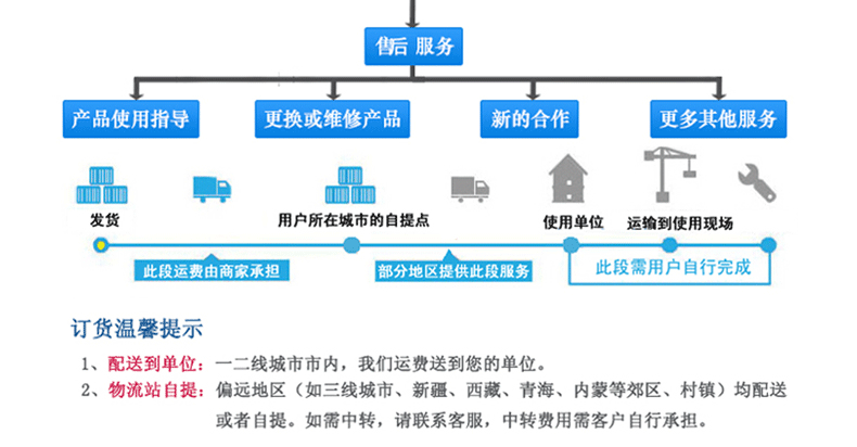 KYN28A-12(Z)鎧裝移開式開關(guān)設(shè)備